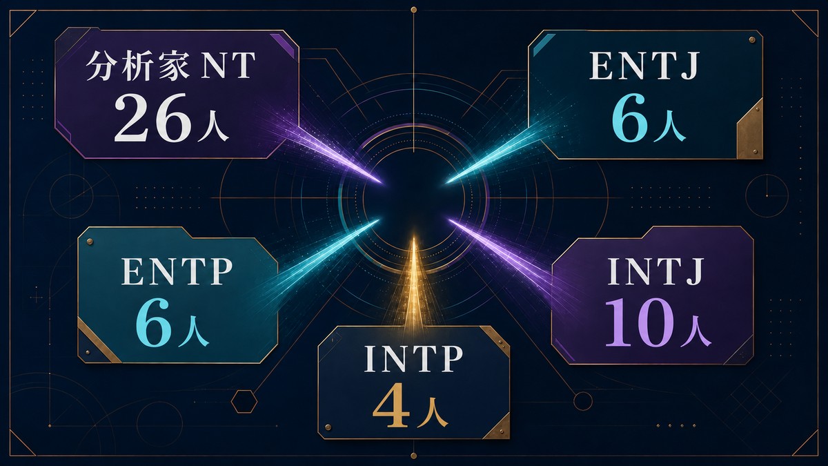 グランブルーファンタジーの分析家NT26人をENTJ6人、ENTP6人、INTJ10人、INTP4人に整理した画像
