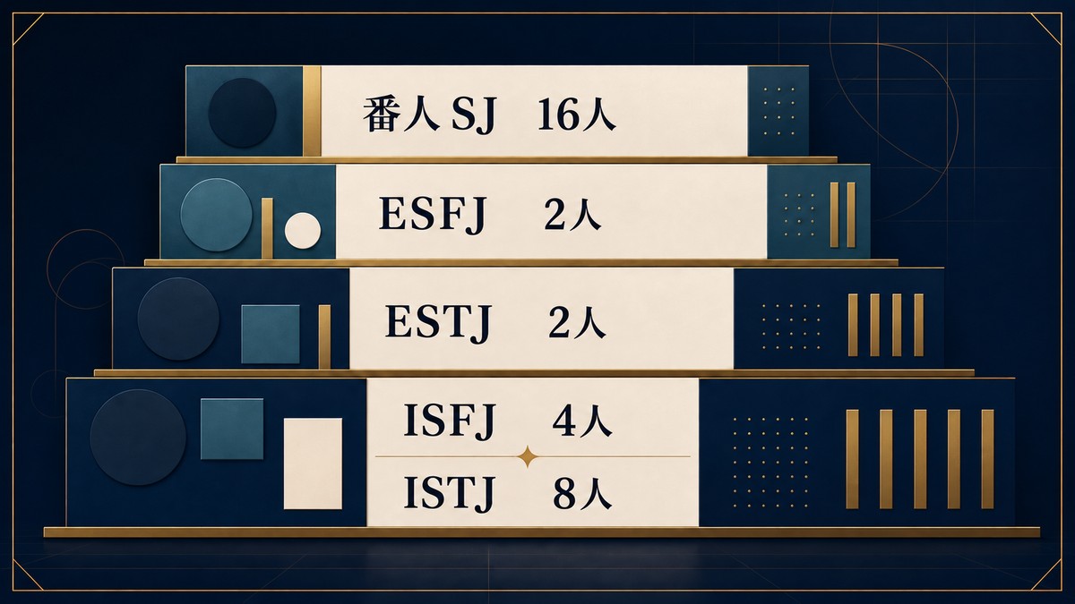 グランブルーファンタジーの番人SJ16人をESFJ2人、ESTJ2人、ISFJ4人、ISTJ8人に整理した画像