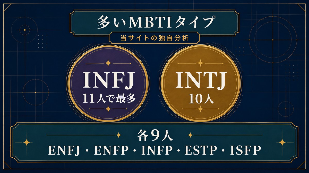 グランブルーファンタジーで多いMBTIタイプをINFJ11人、INTJ10人、ENFJ・ENFP・INFP・ESTP・ISFP各9人で比較した画像
