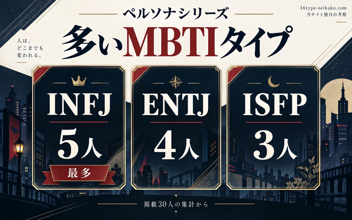 当サイトの独自分類:ペルソナの多いMBTIタイプ:INFJ5人、ENTJ4人、ISFP3人