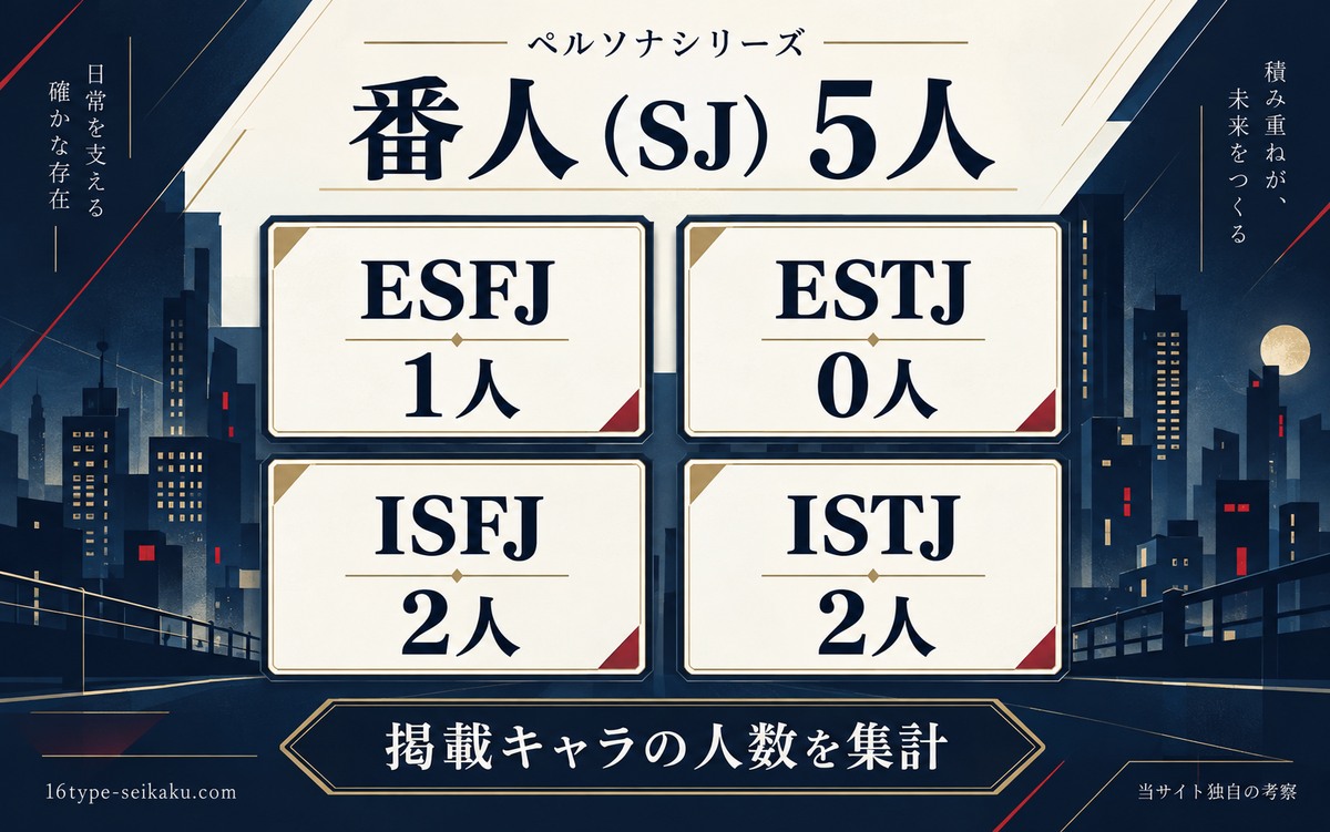 当サイトの独自分類:ペルソナの番人SJ5人:ESFJ1人、ESTJ0人、ISFJ2人、ISTJ2人