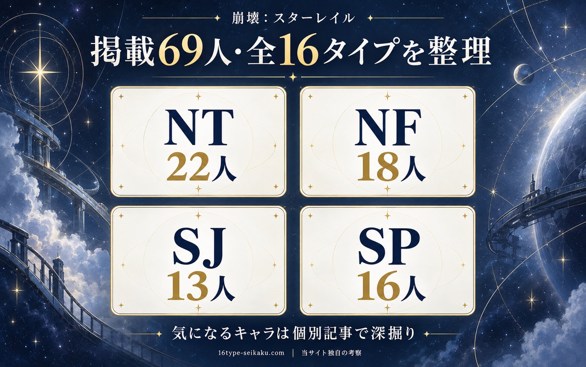 当サイトの独自分類:スターレイル69人を全16タイプ、NT22人・NF18人・SJ13人・SP16人で整理したまとめ
