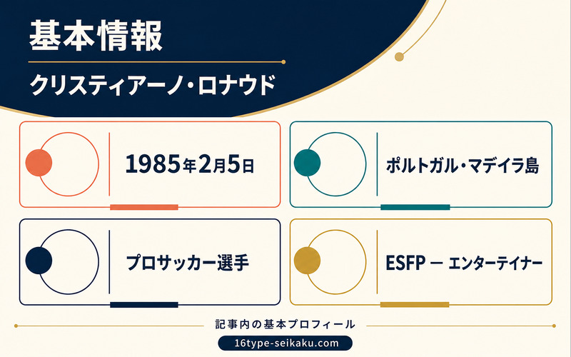 クリスティアーノ・ロナウドの生年月日・出身地・職業・ESFP分析を整理したImage2要約画像