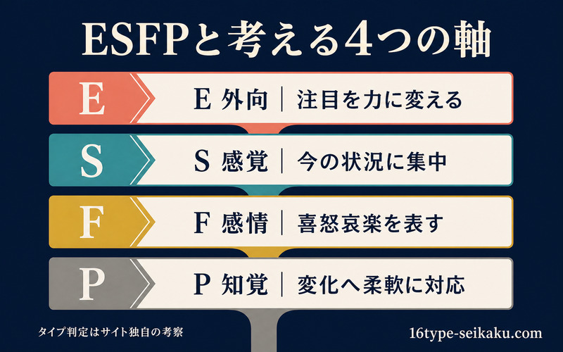 クリスティアーノ・ロナウドをESFPと考えるE・S・F・P四軸のImage2要約画像