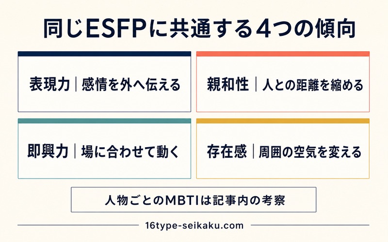記事内のESFP例に共通する表現力・親和性・即興力・存在感を整理したImage2要約画像