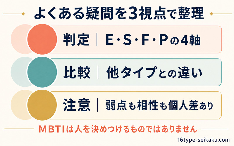 ESFP判定・他タイプとの比較・個人差というFAQの3視点を整理したImage2要約画像