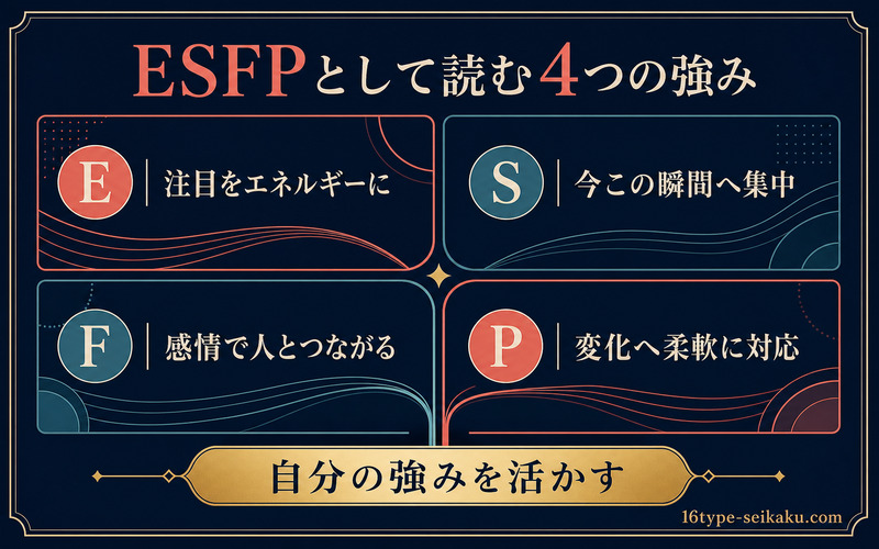 ESFPとして読むE・S・F・P四軸の強みをまとめたImage2要約画像