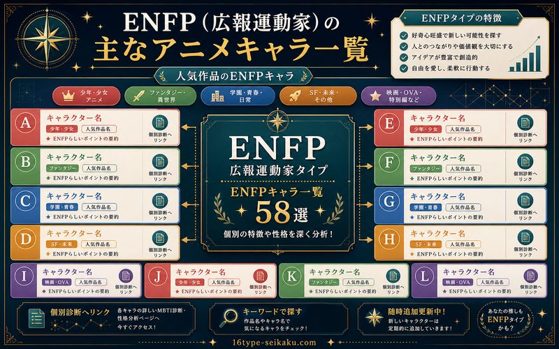 ENFPアニメキャラ一覧を整理した要約画像