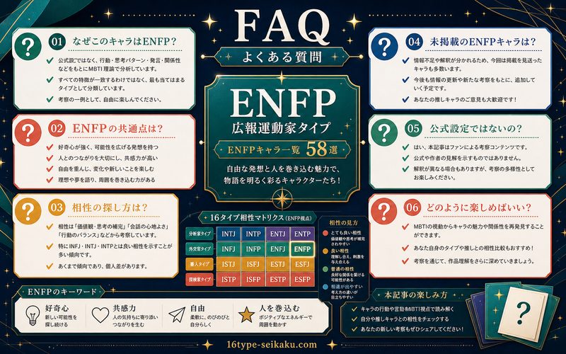 ENFPアニメキャラ一覧のFAQを整理した要約画像