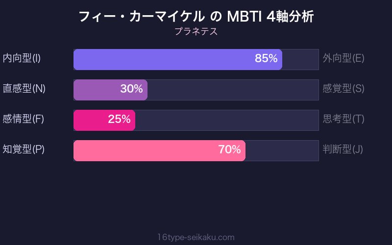 MBTI 4軸分析チャート