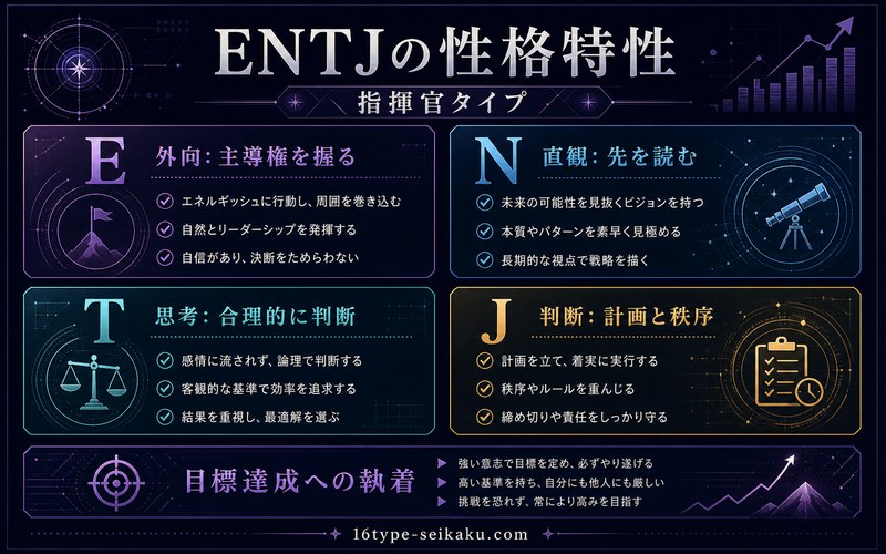 ENTJ指揮官タイプの性格特性