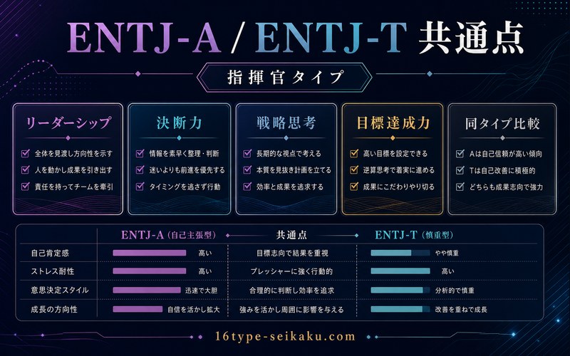 ENTJ-A ENTJ-Tの共通点