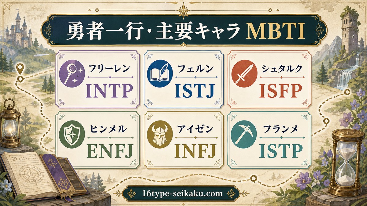 葬送のフリーレン 勇者一行と主要キャラのMBTI一覧をまとめた画像