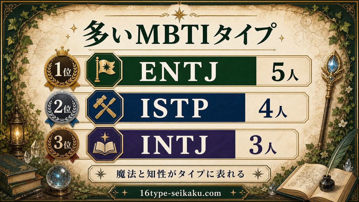 フリーレンキャラに多いMBTIタイプの分布を示す画像