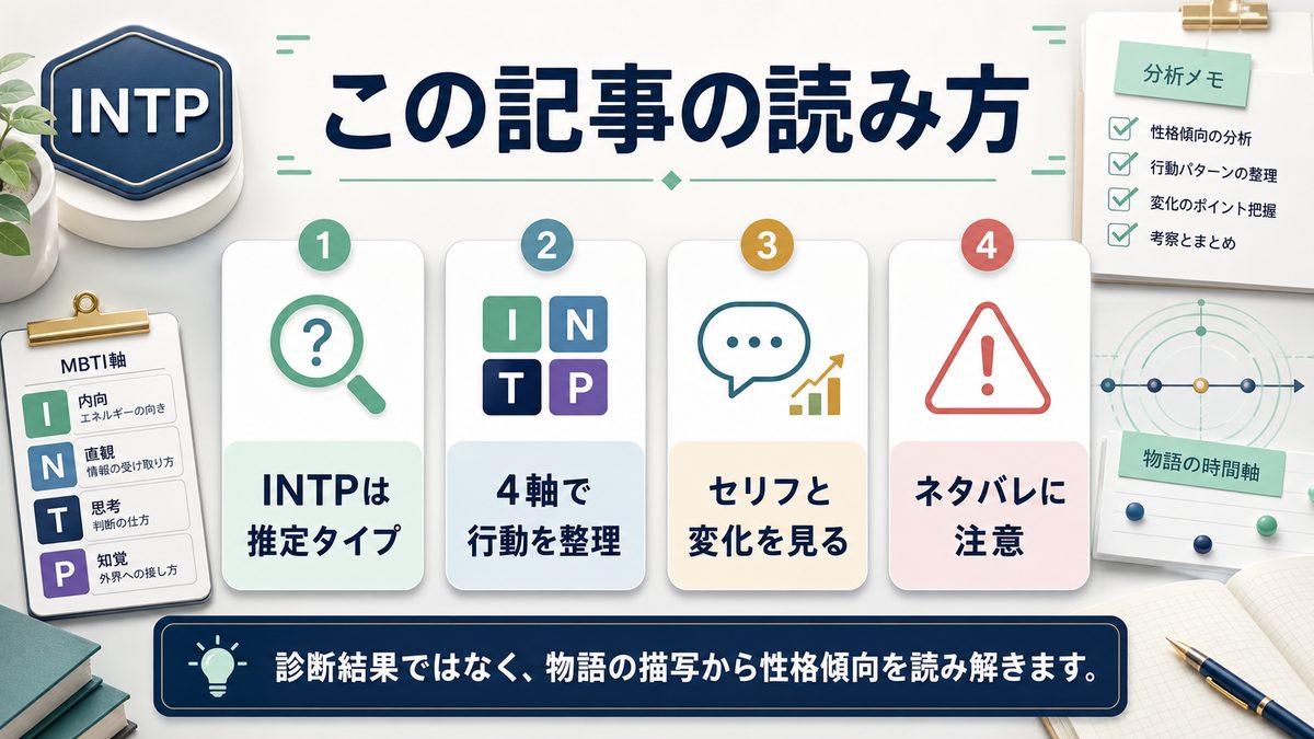 はじめにの読み方をまとめたINTP記事導入インフォグラフィック