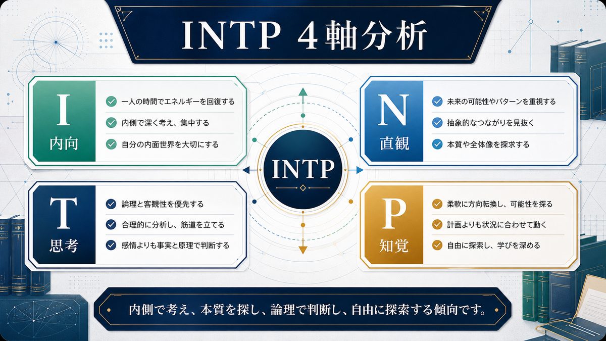 フリーレンがINTPタイプと考えられる4軸分析画像