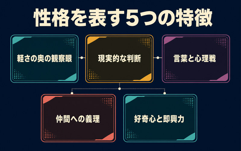 あさぎりゲンの性格を観察眼・現実的判断・心理戦・義理・好奇心と即興力の5特徴で示す画像