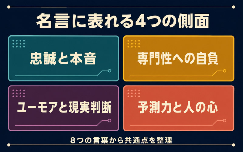 あさぎりゲンの名言8件を忠誠・専門性・ユーモアと現実判断・予測力と人の心の4側面でまとめた画像