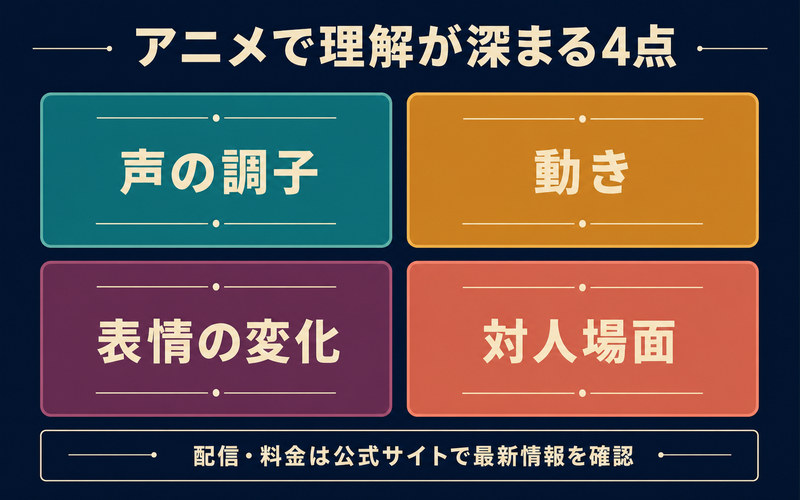 アニメで声の調子・動き・表情の変化・対人場面を見てキャラクター理解を深める4観察点の画像