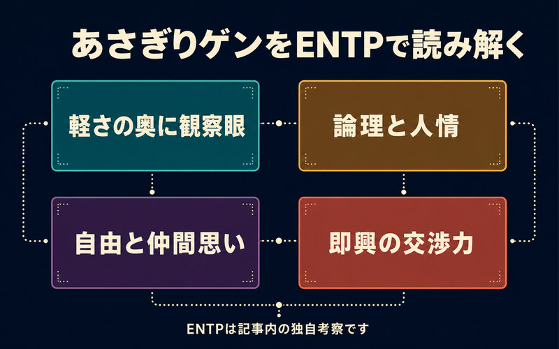 あさぎりゲンをENTPとして観察眼・論理と人情・自由と仲間思い・即興の交渉力でまとめた画像