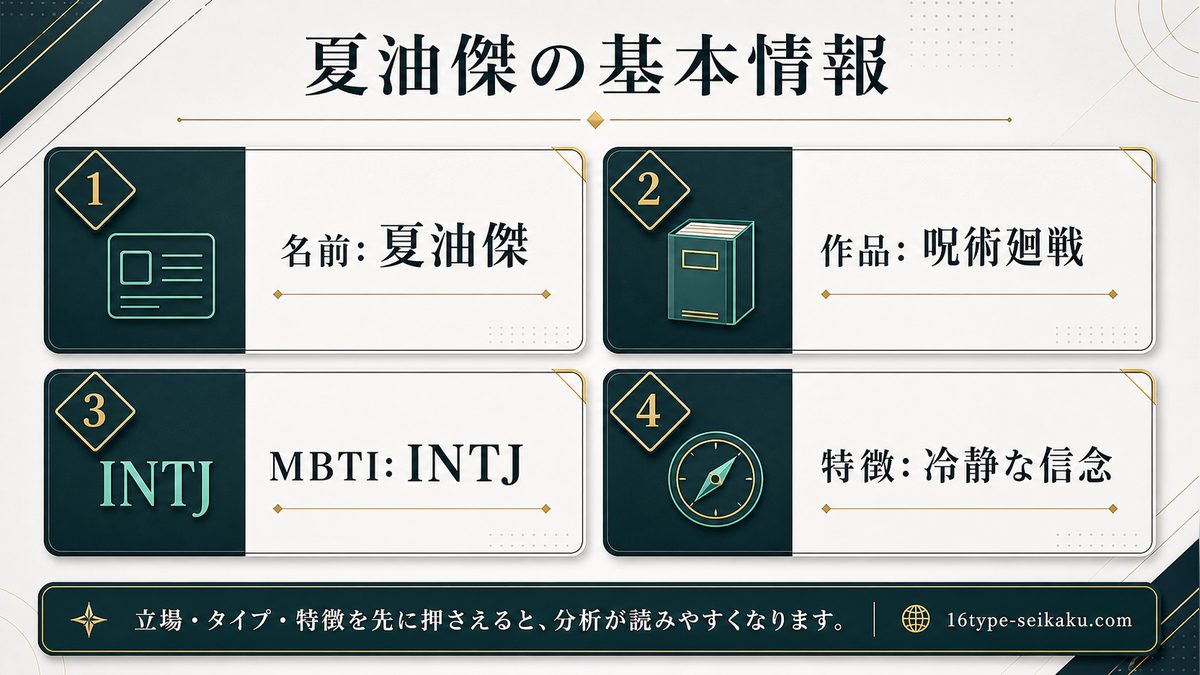 夏油傑の基本情報をまとめたMBTIキャラ診断インフォグラフィック
