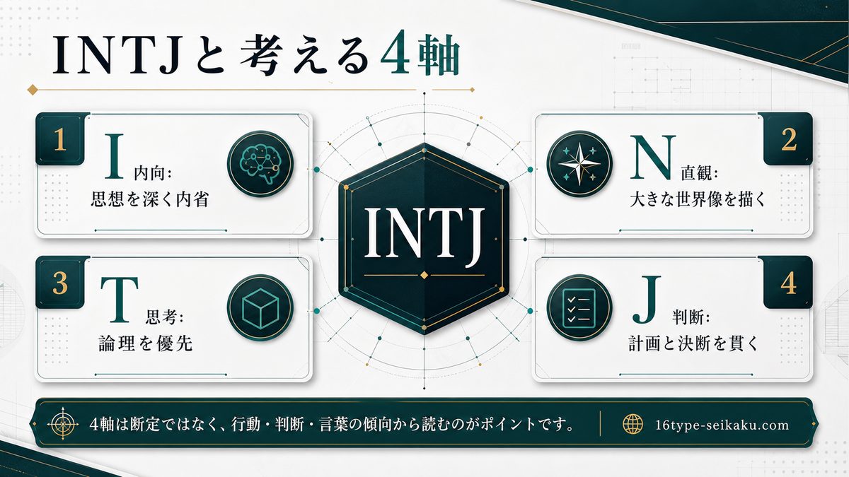 夏油傑がINTJタイプである理由をまとめた4軸分析インフォグラフィック