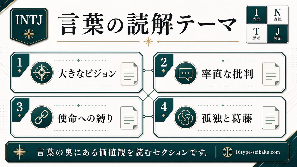夏油傑の名言から読み取れるINTJ要素をまとめたインフォグラフィック