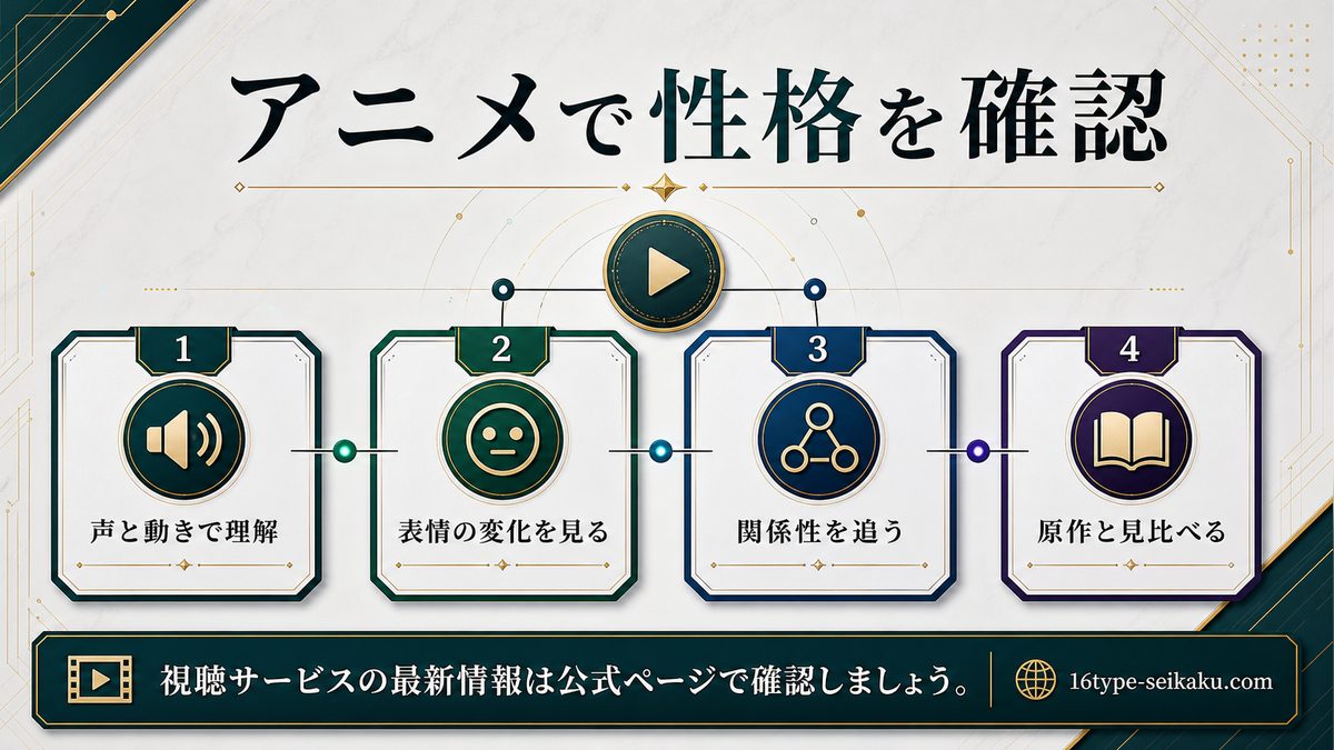 呪術廻戦のアニメ視聴で性格理解を深めるポイントのインフォグラフィック