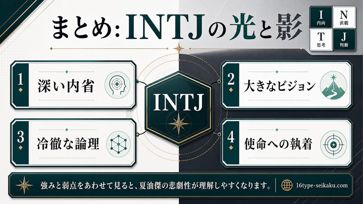 夏油傑のINTJ分析まとめインフォグラフィック