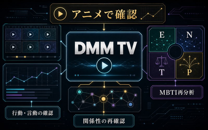 銀魂のアニメをDMM TVで確認してMBTI再分析する視聴ガイド画像