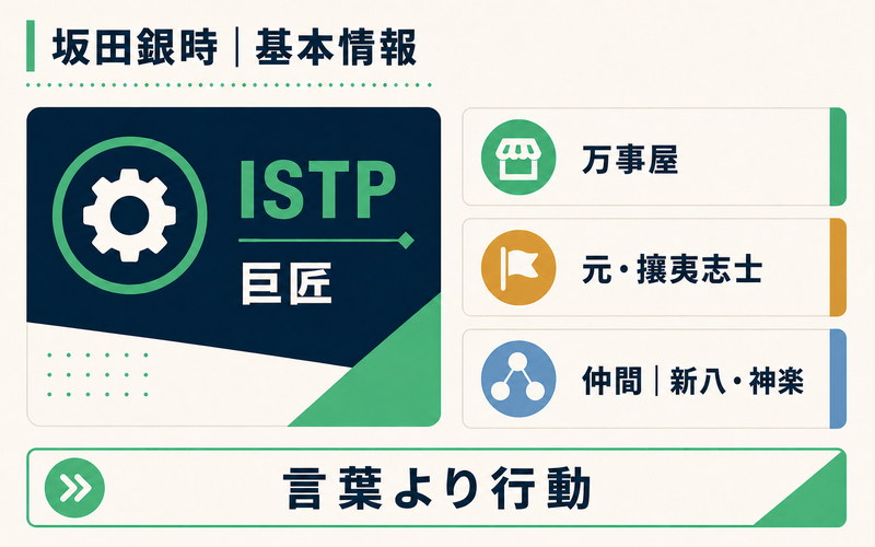 坂田銀時の基本情報とISTP・万事屋・仲間との関係を整理したImage2要約画像
