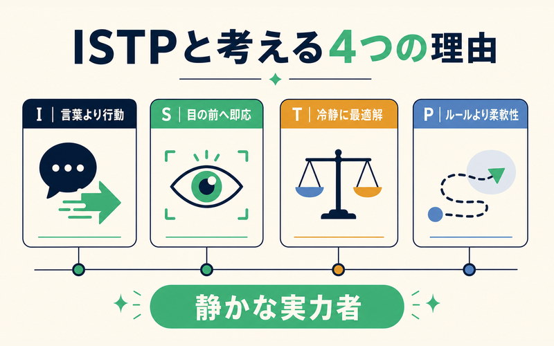 坂田銀時がISTPと考えられるI・S・T・Pの4軸を整理したImage2要約画像
