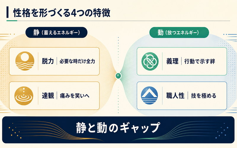 坂田銀時の脱力・義理・達観・職人性を整理したImage2要約画像