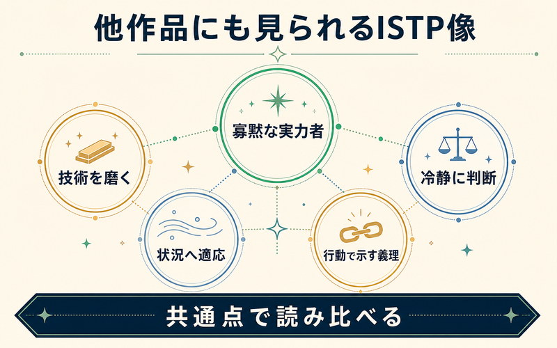 他作品にも見られるISTPの共通傾向を整理したImage2要約画像