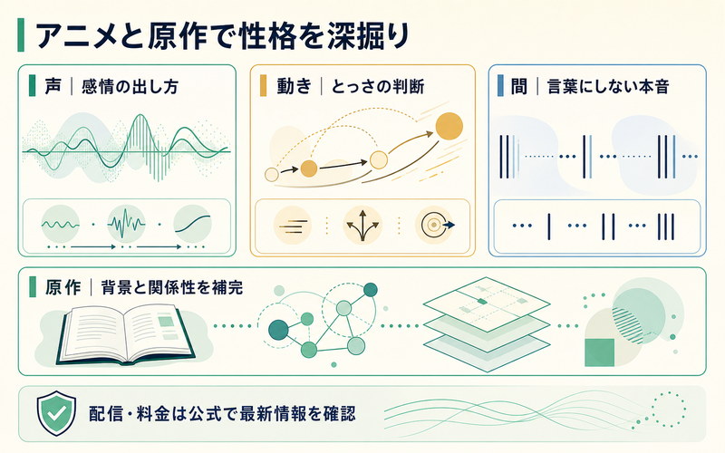 アニメの声・動き・間と原作から性格を深掘りする方法を整理したImage2要約画像