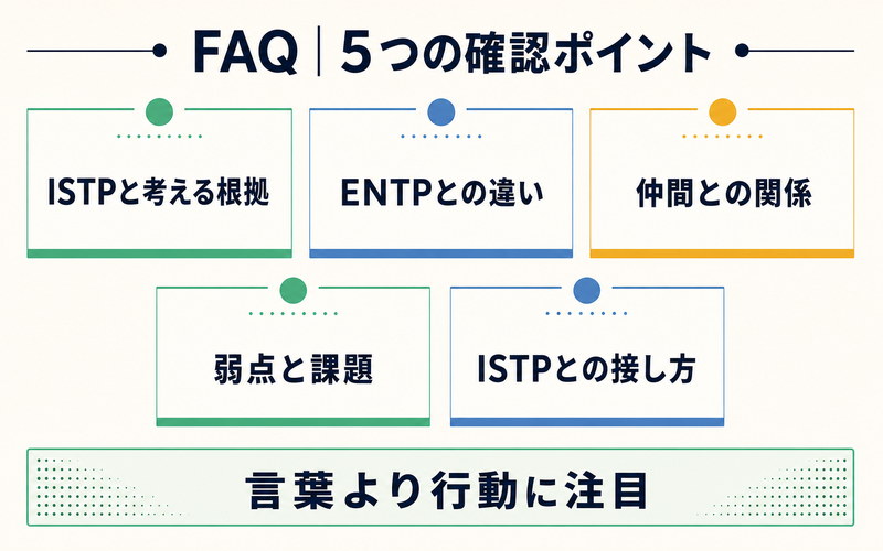 坂田銀時とISTPに関するFAQ5項目を整理したImage2要約画像