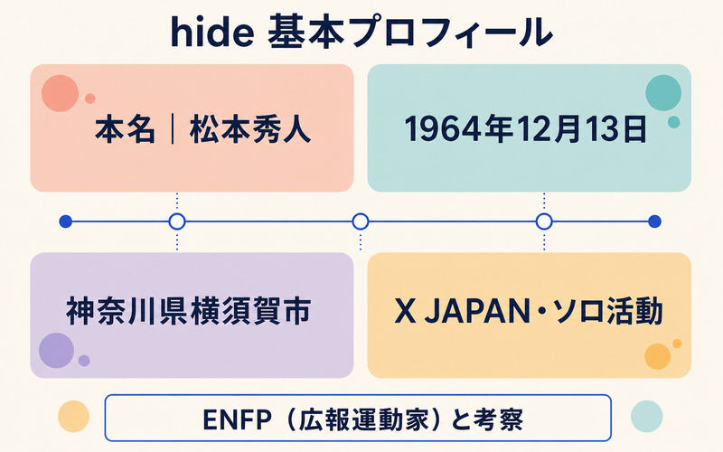 hideの本名・生年月日・出身地・活動・ENFP考察を整理したImage2要約画像