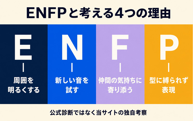 hideをENFPと考える理由をE・N・F・Pの4軸で整理したImage2要約画像