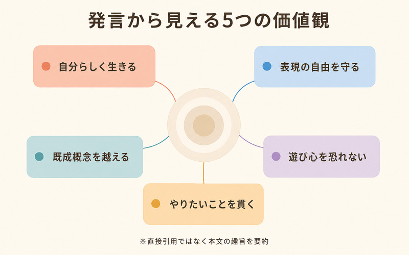 hideの発言解説から読み取れる5つの価値観を直接引用せず整理したImage2要約画像