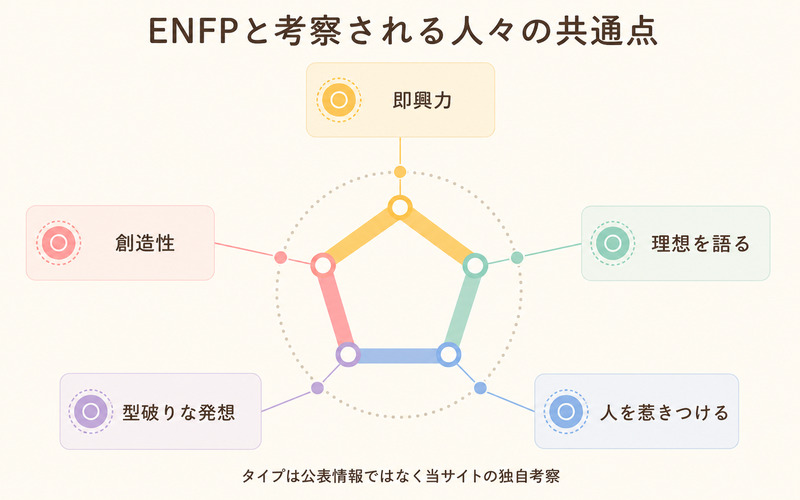 ENFPと考察される人々の即興力・創造性・理想・型破りな発想・求心力を整理したImage2要約画像