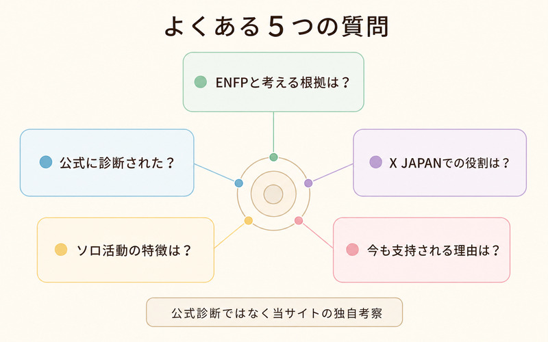 hideとENFP分析に関する5つのFAQ論点を整理したImage2要約画像