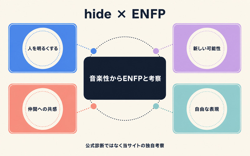 hideをENFPとして考察する要点を明るさ・可能性・共感・自由な表現でまとめたImage2要約画像