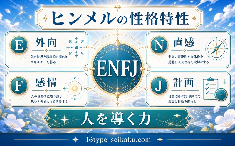 ヒンメルのENFJ性格特性 外向 直感 感情 計画をまとめた要約画像