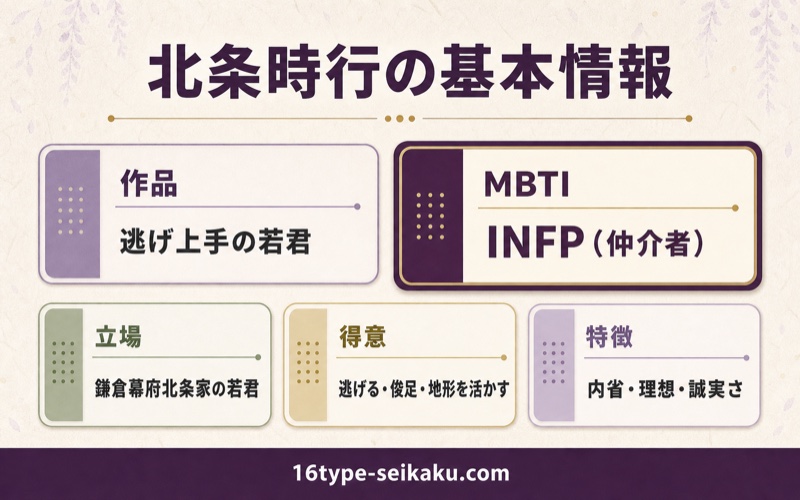 北条時行の基本情報を作品・MBTI・立場・得意・特徴の5項目で整理したImage2図解