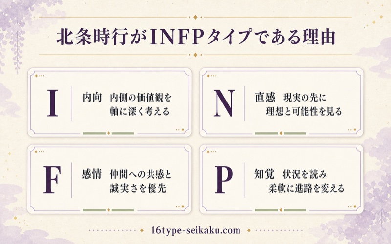 北条時行をINFPと考えるI・N・F・Pの4軸理由を整理したImage2図解