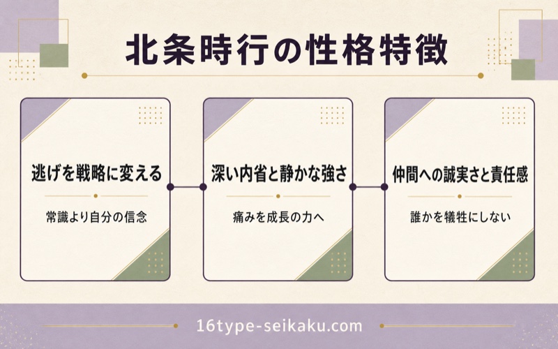 北条時行の性格特徴を3つの柱で整理したImage2図解