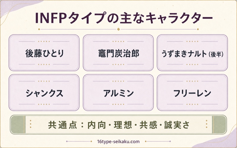 記事で紹介するINFPタイプの主なキャラクター6人を文字だけで整理したImage2図解