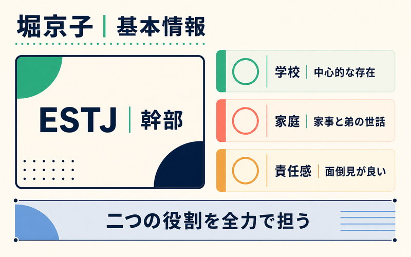 堀京子の基本情報とESTJ・学校・家庭・責任感を整理したImage2要約画像