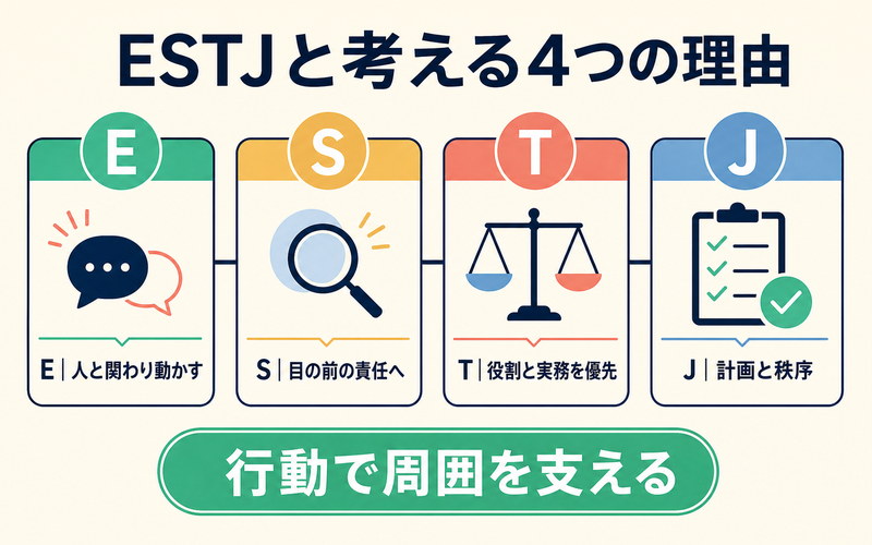 堀京子がESTJと考えられるE・S・T・Jの4軸を整理したImage2要約画像