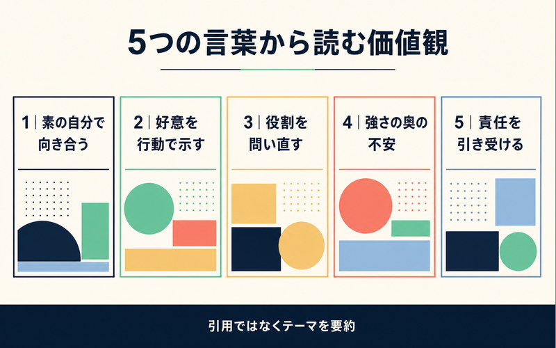 堀京子の名言から読み取る5つの価値観を引用なしで整理したImage2要約画像